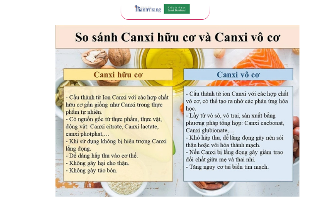 So sánh canxi vô cơ và canxi hữu cơ 
